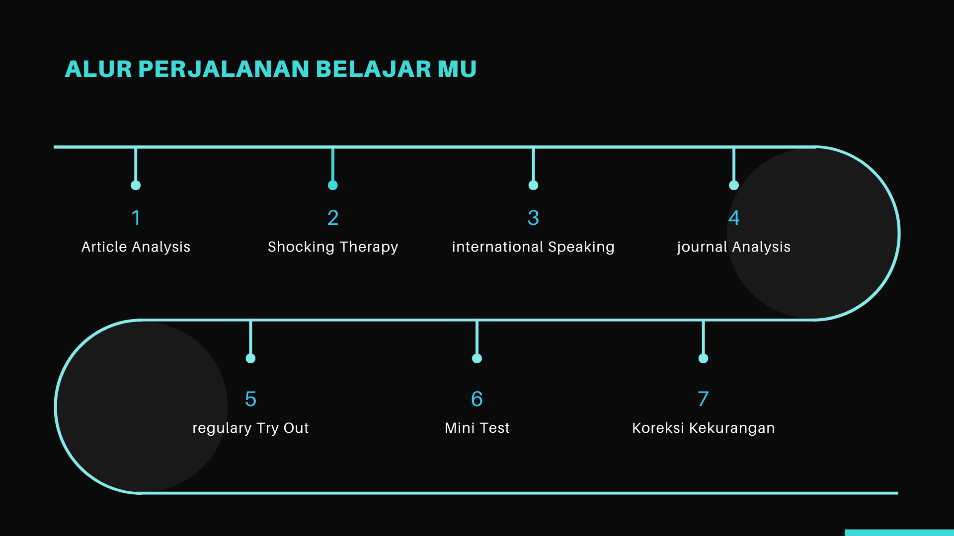 Tips jitu menaklukan tes IELTS & TOEFLE dengan belajar bahasa inggris yang nyaman