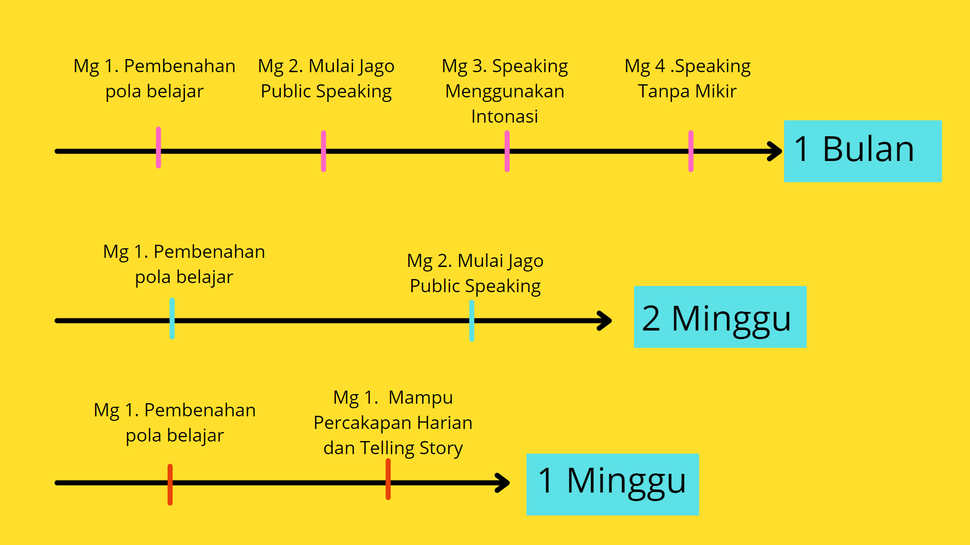 tips jago bahasa inggris